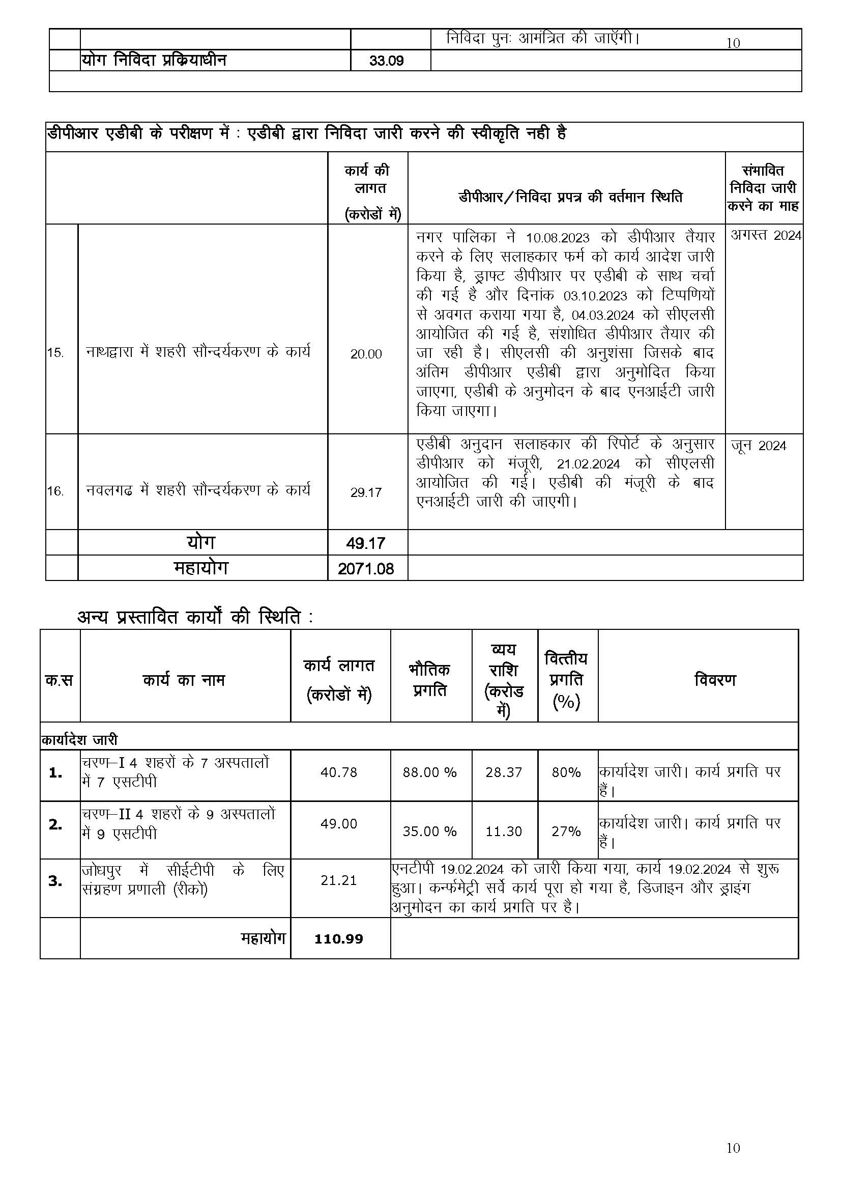 Hindi Note