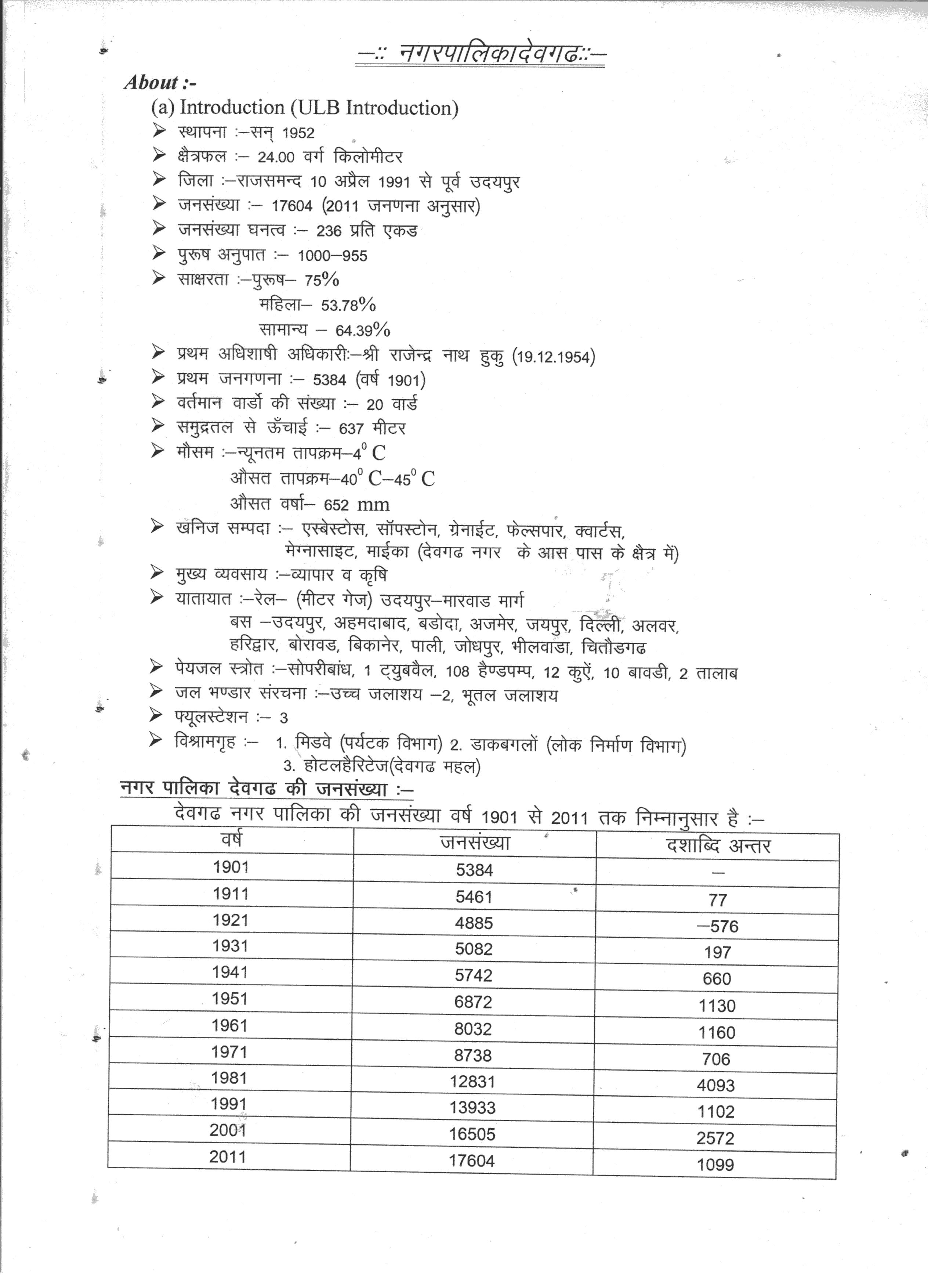 नगर पालिका देवगढ का परिचय